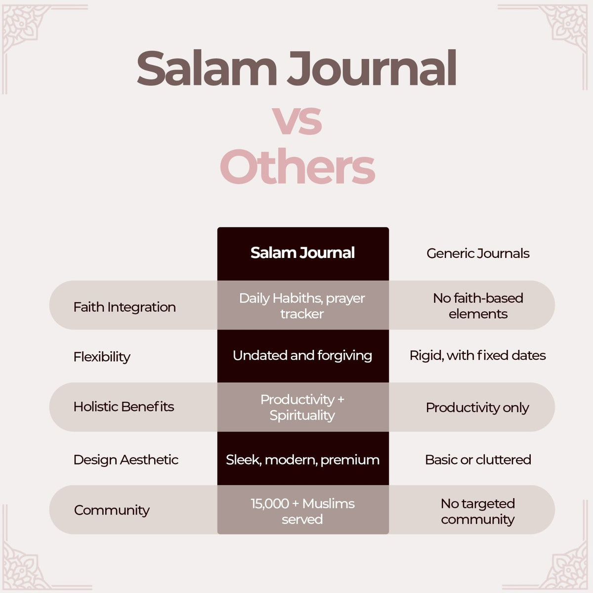 Salam Journal - The Ultimate Muslim Journal